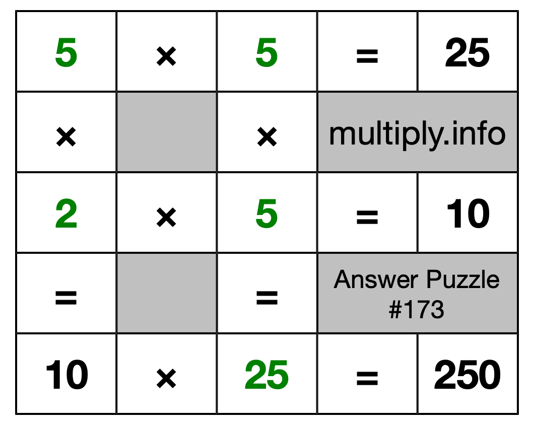 Solution to Multiplication Puzzle #173
