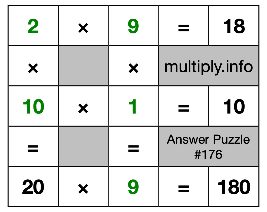 Solution to Multiplication Puzzle #176