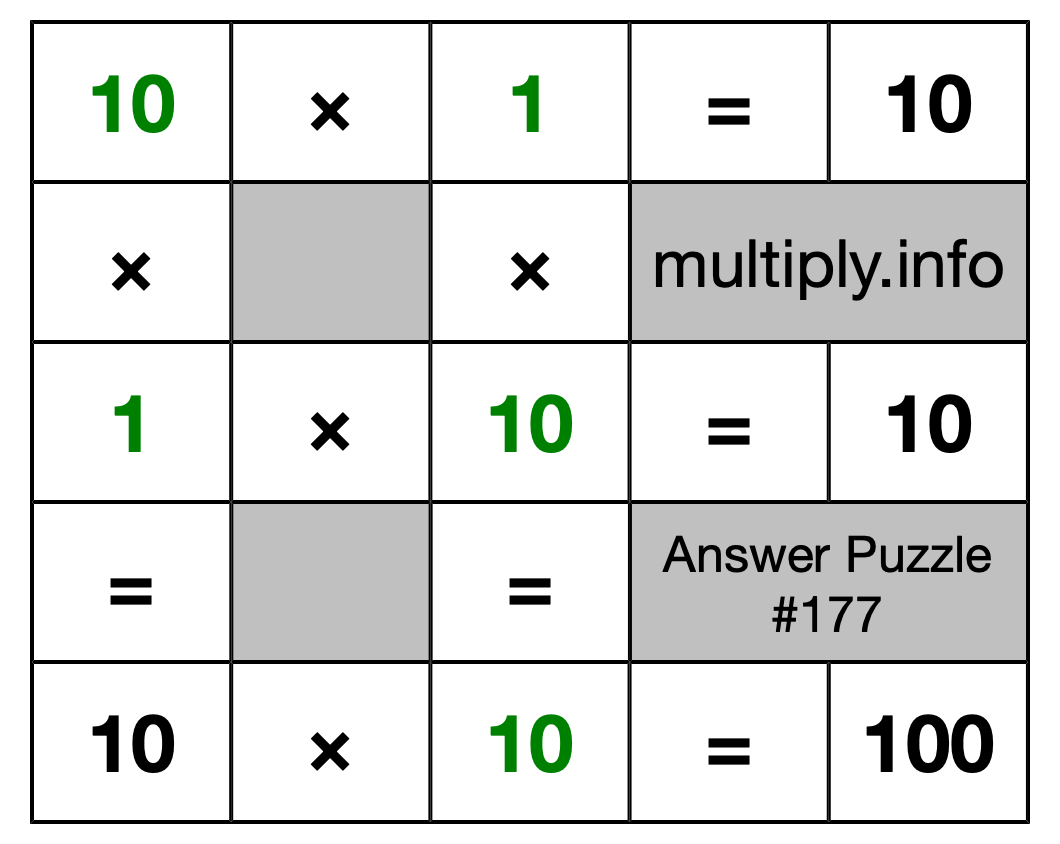 Solution to Multiplication Puzzle #177