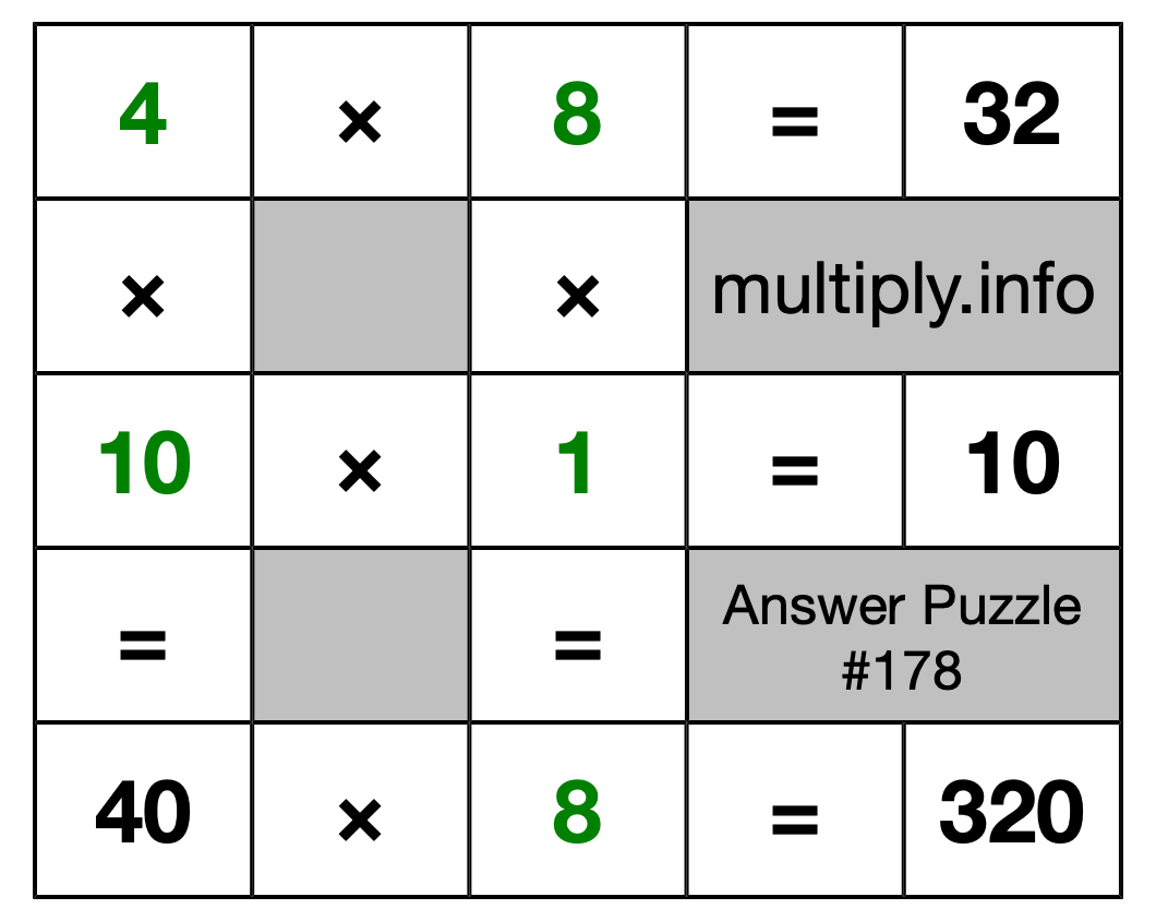 Solution to Multiplication Puzzle #178