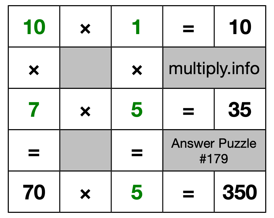 Solution to Multiplication Puzzle #179
