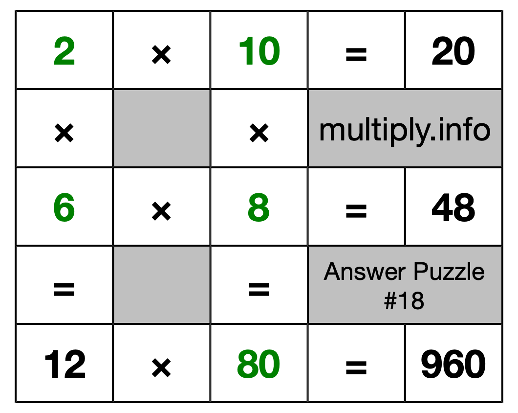 Solution to Multiplication Puzzle #18