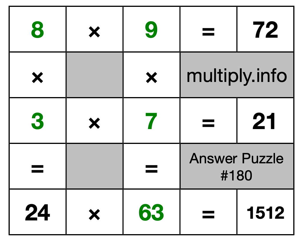 Solution to Multiplication Puzzle #180