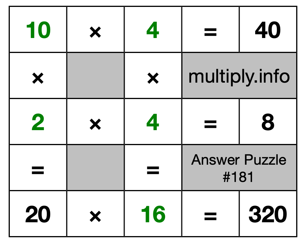 Solution to Multiplication Puzzle #181