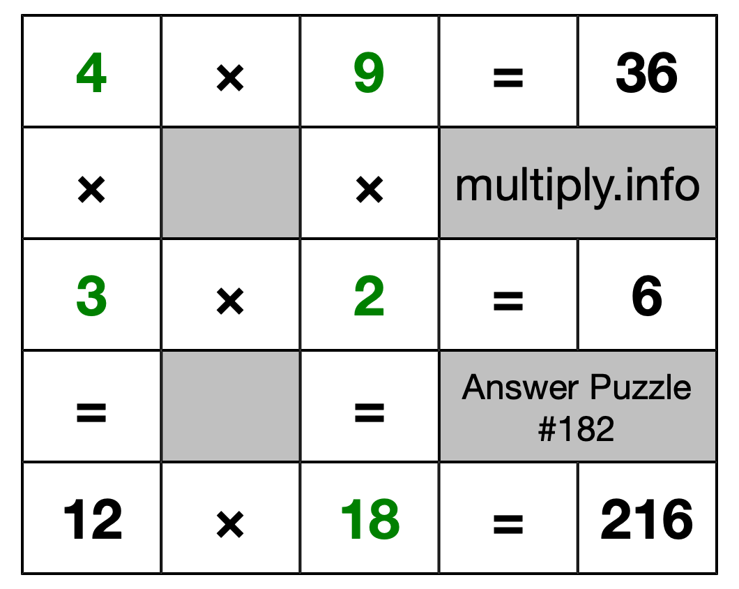 Solution to Multiplication Puzzle #182
