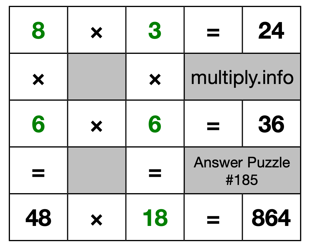 Solution to Multiplication Puzzle #185