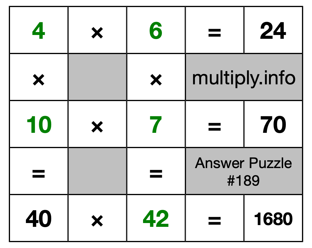 Solution to Multiplication Puzzle #189
