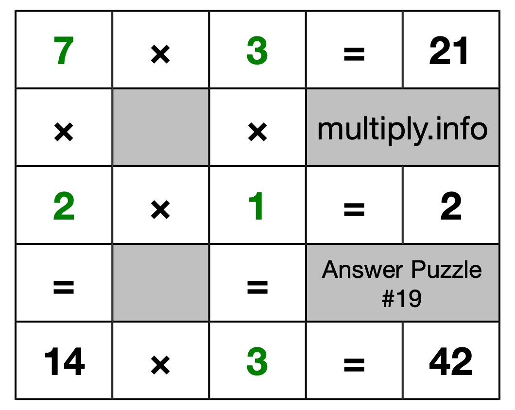 Solution to Multiplication Puzzle #19