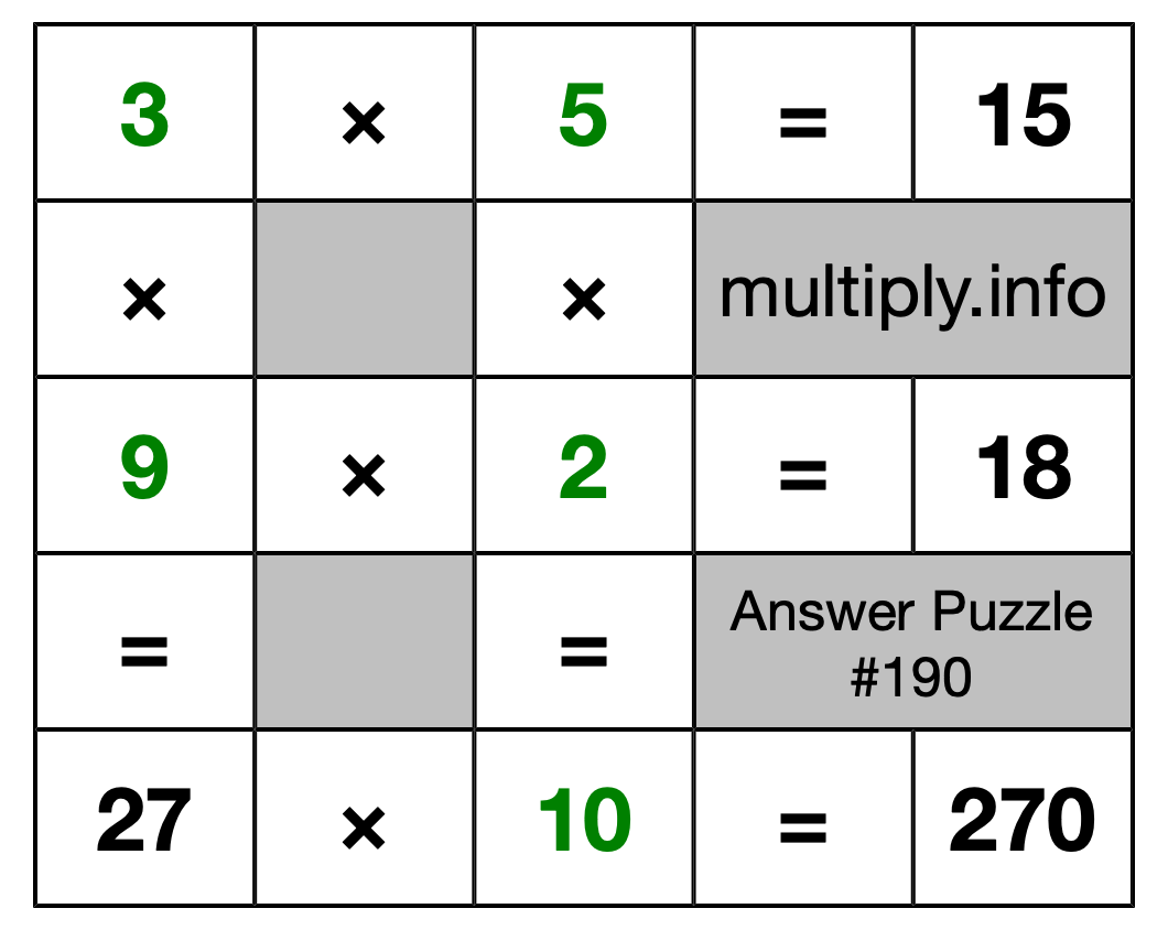Solution to Multiplication Puzzle #190