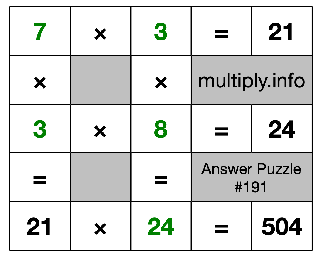 Solution to Multiplication Puzzle #191
