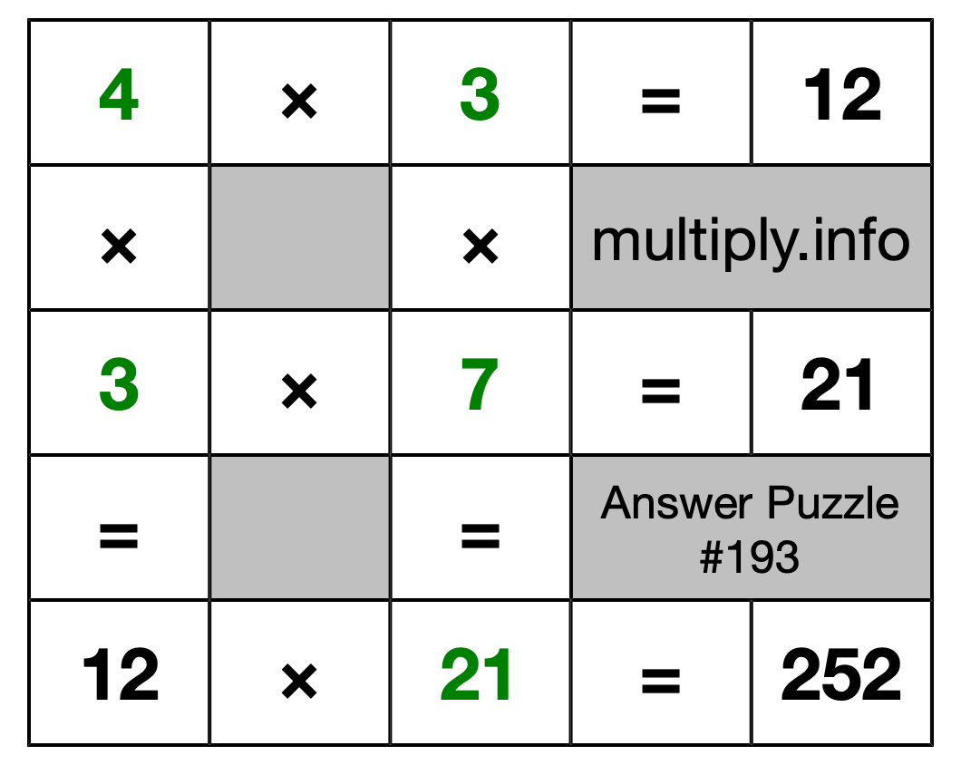 Solution to Multiplication Puzzle #193
