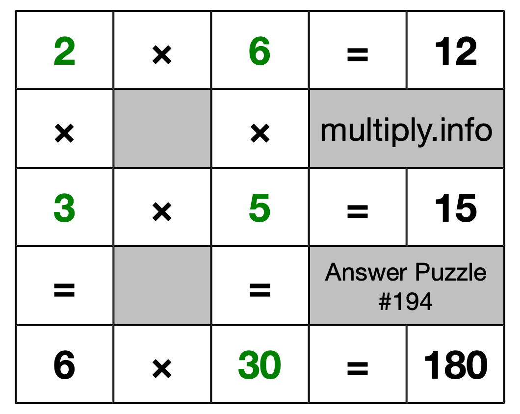 Solution to Multiplication Puzzle #194