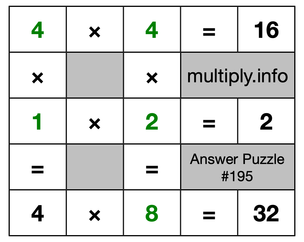 Solution to Multiplication Puzzle #195