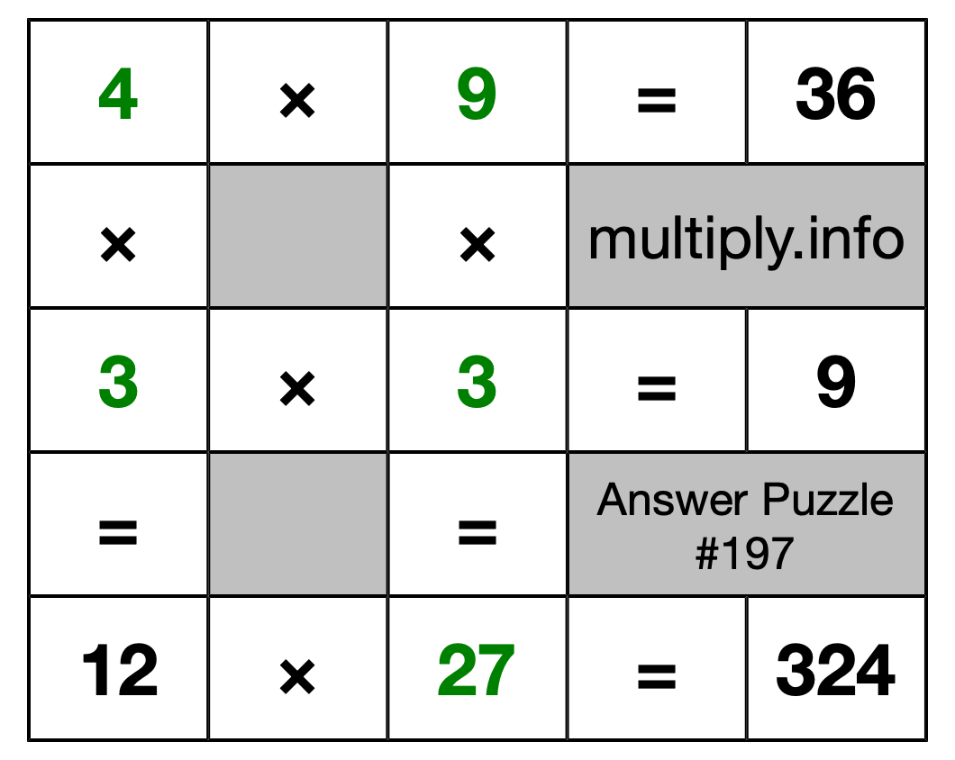Solution to Multiplication Puzzle #197