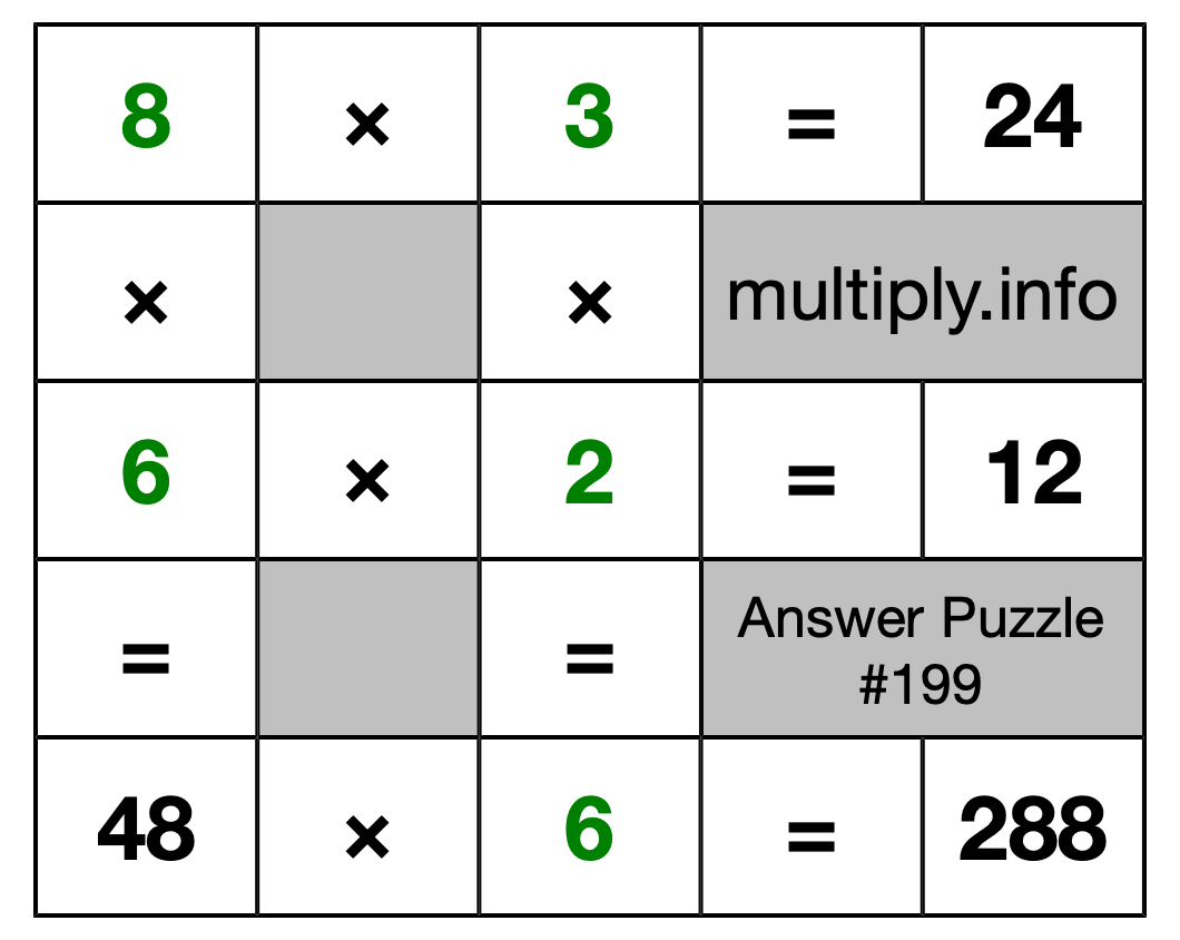 Solution to Multiplication Puzzle #199