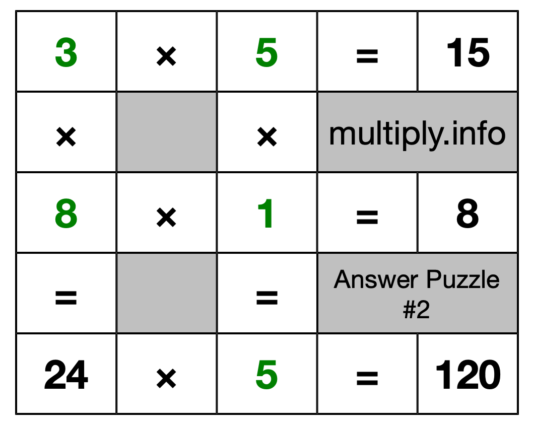 Solution to Multiplication Puzzle #2