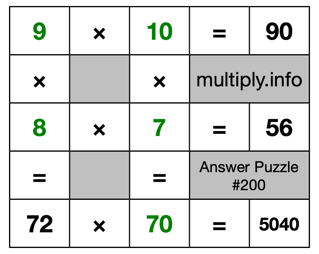 Solution to Multiplication Puzzle #200
