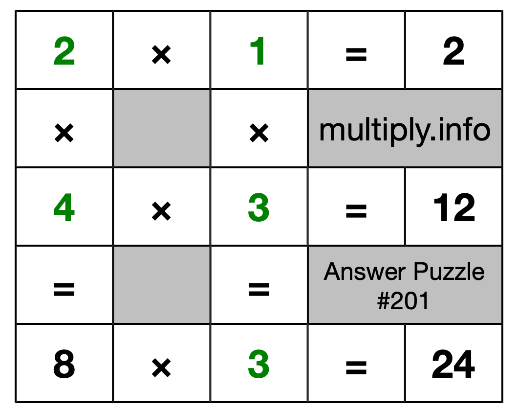 Solution to Multiplication Puzzle #201
