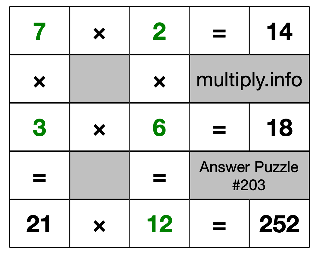 Solution to Multiplication Puzzle #203