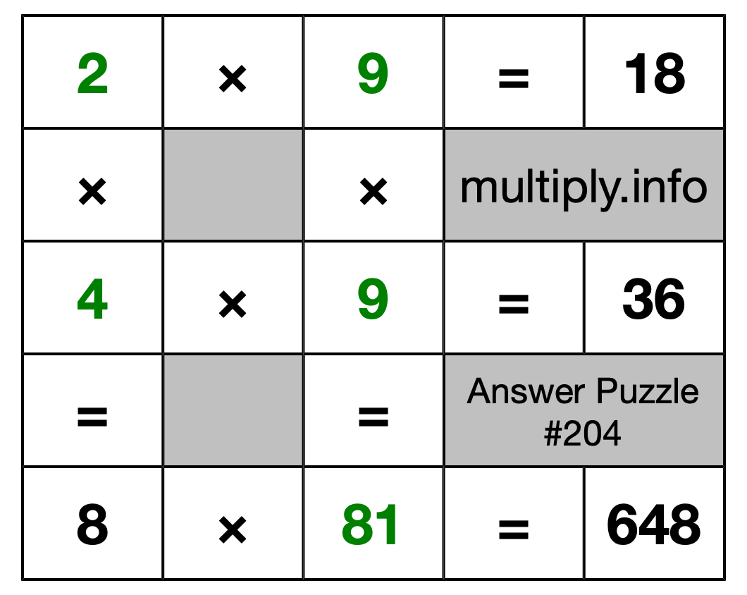 Solution to Multiplication Puzzle #204
