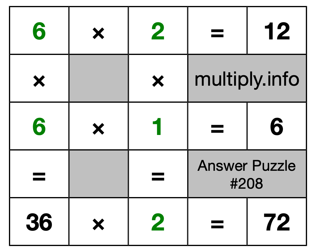 Solution to Multiplication Puzzle #208