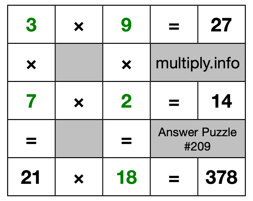 Solution to Multiplication Puzzle #209