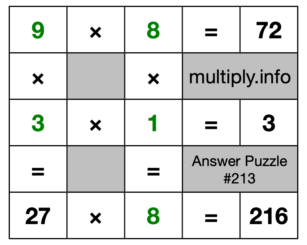 Solution to Multiplication Puzzle #213