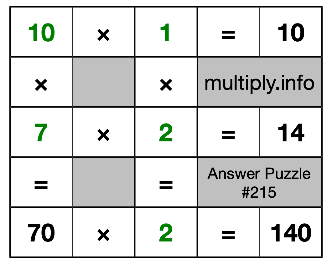 Solution to Multiplication Puzzle #215