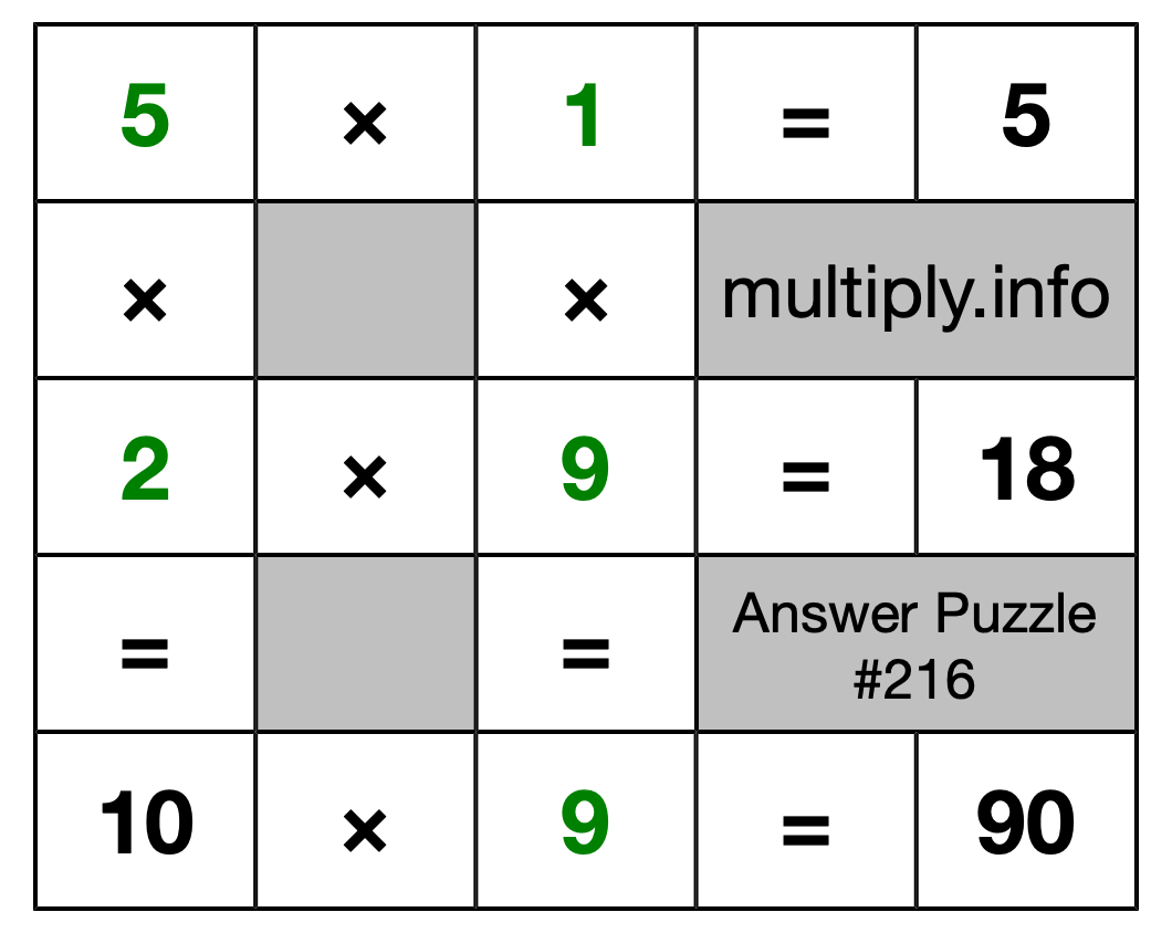 Solution to Multiplication Puzzle #216