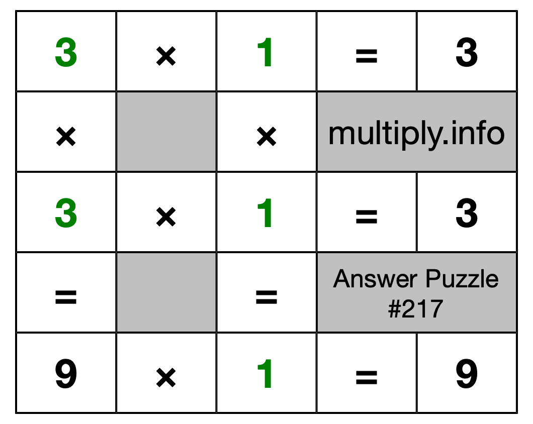 Solution to Multiplication Puzzle #217