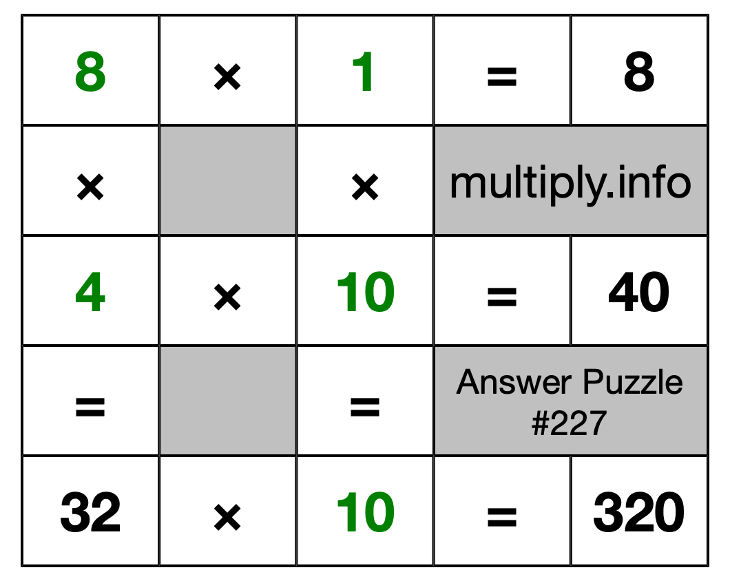 Solution to Multiplication Puzzle #227