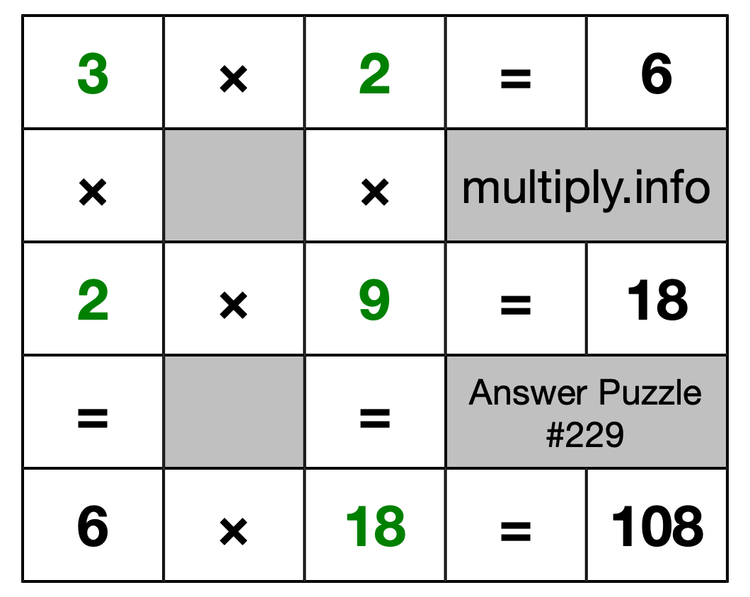 Solution to Multiplication Puzzle #229