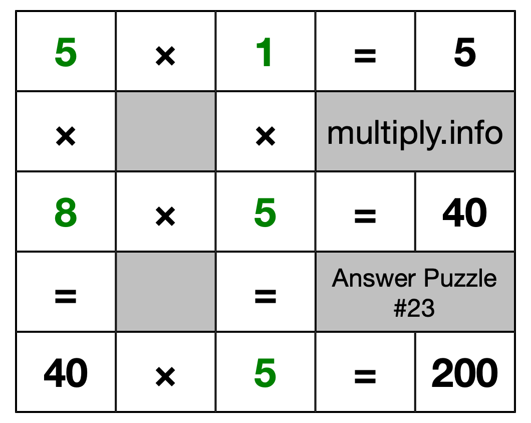 Solution to Multiplication Puzzle #23