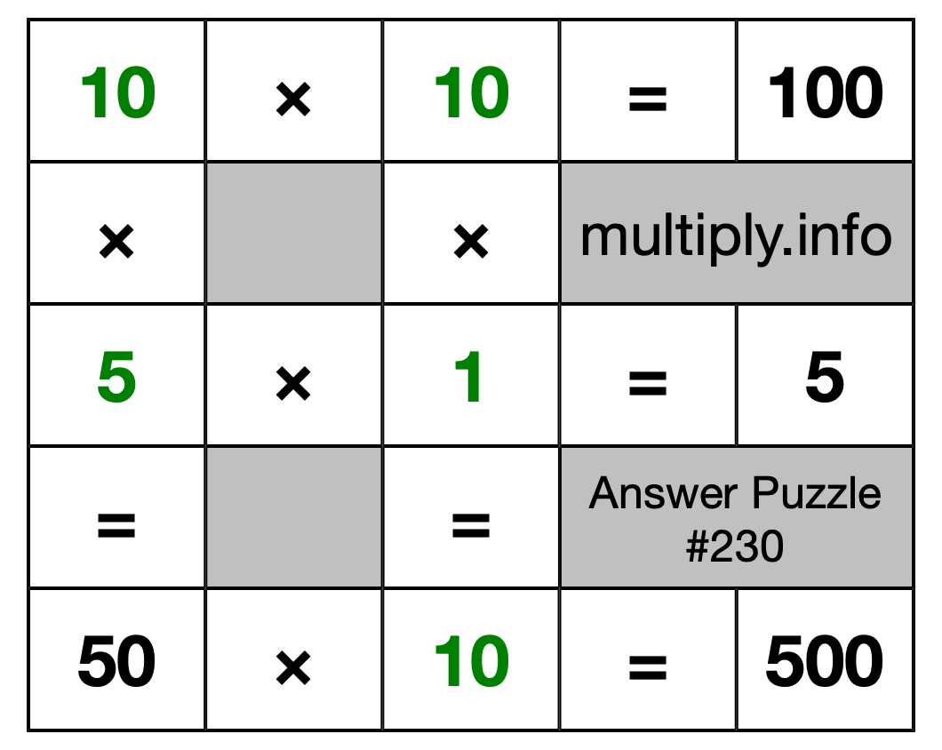 Solution to Multiplication Puzzle #230