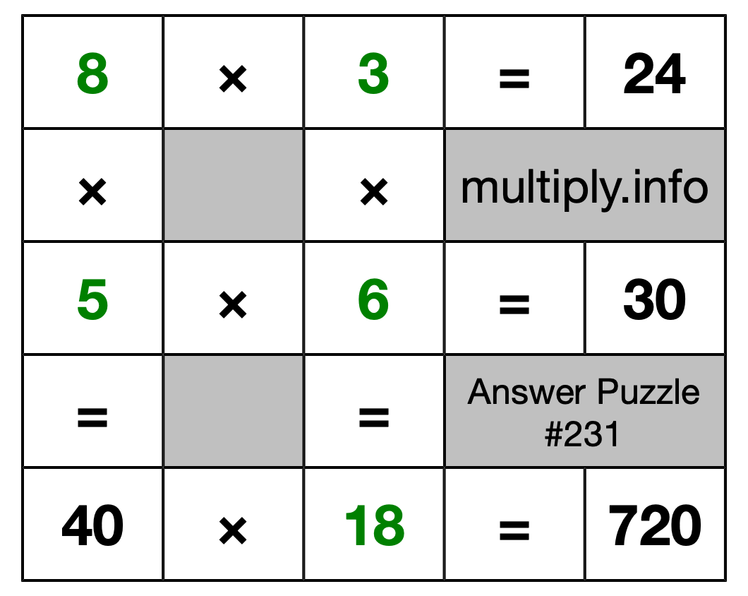Solution to Multiplication Puzzle #231