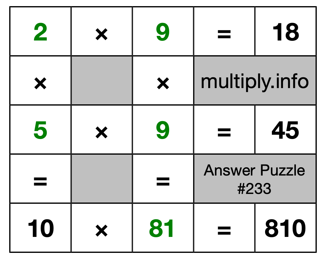 Solution to Multiplication Puzzle #233