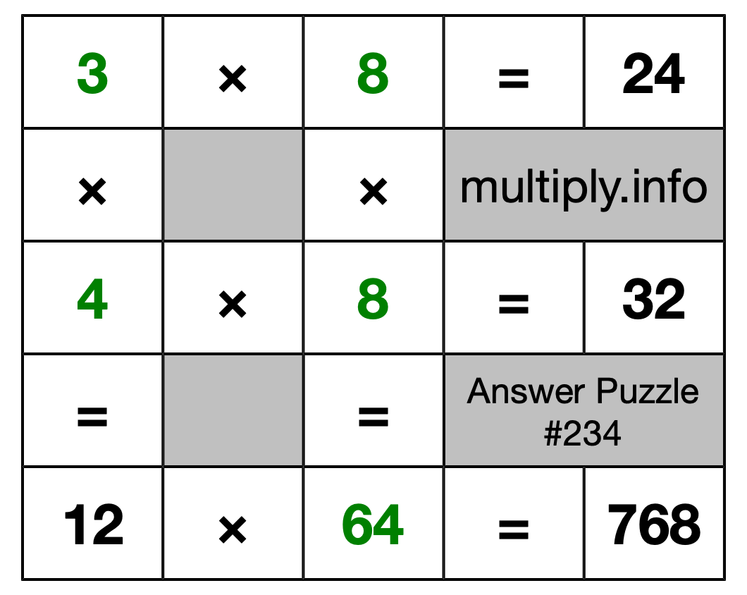 Solution to Multiplication Puzzle #234