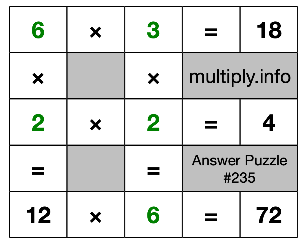 Solution to Multiplication Puzzle #235