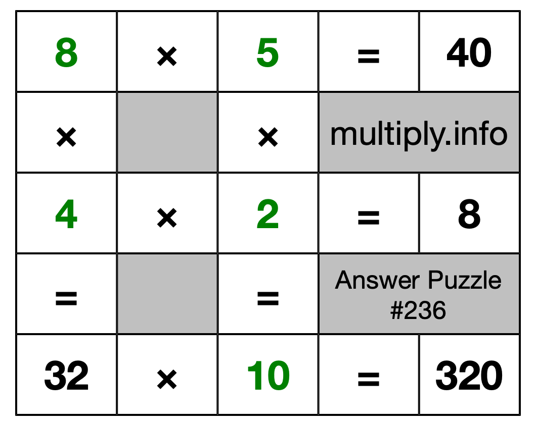 Solution to Multiplication Puzzle #236