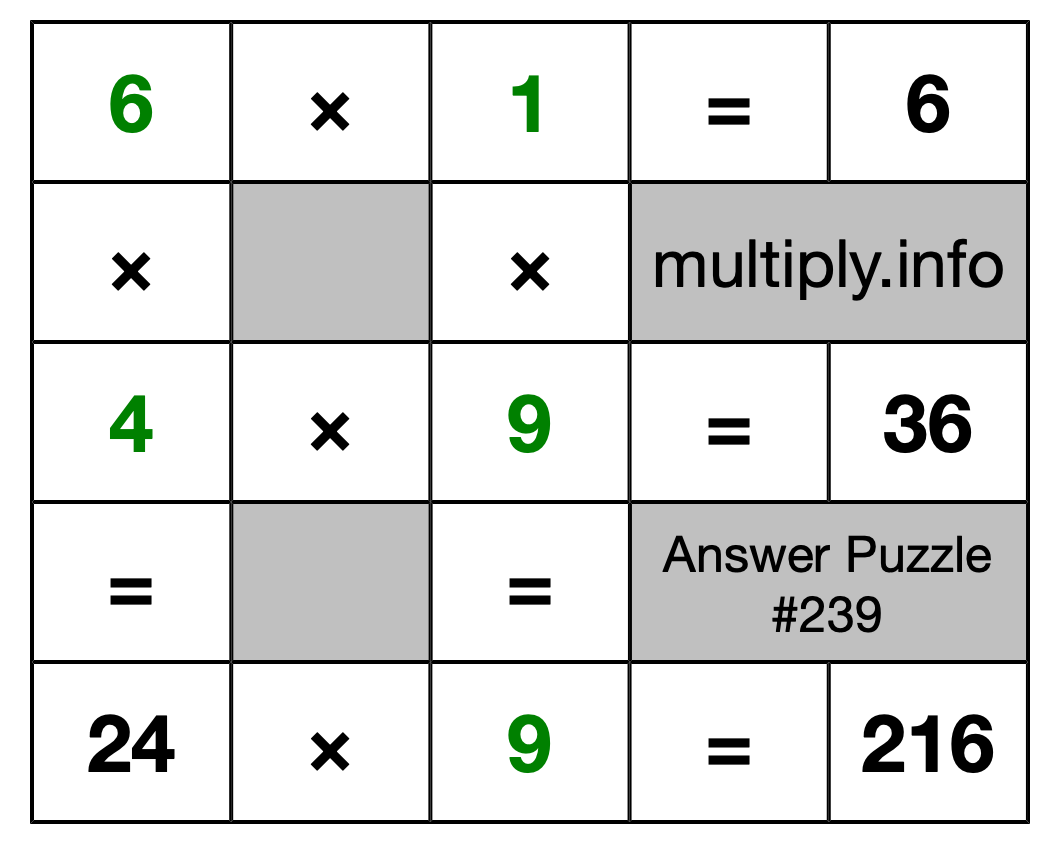 Solution to Multiplication Puzzle #239