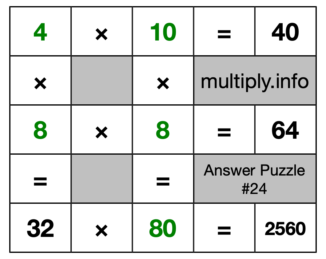 Solution to Multiplication Puzzle #24