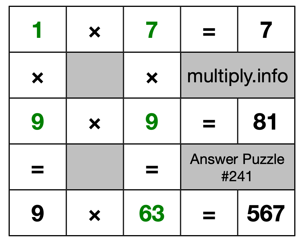 Solution to Multiplication Puzzle #241