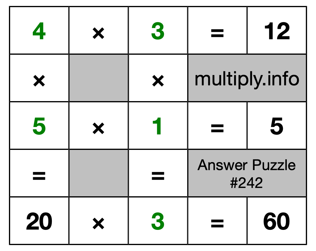 Solution to Multiplication Puzzle #242
