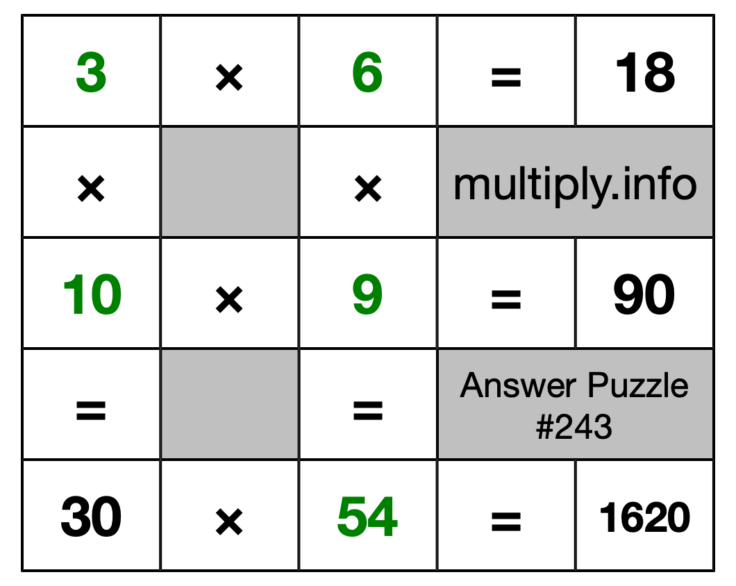 Solution to Multiplication Puzzle #243