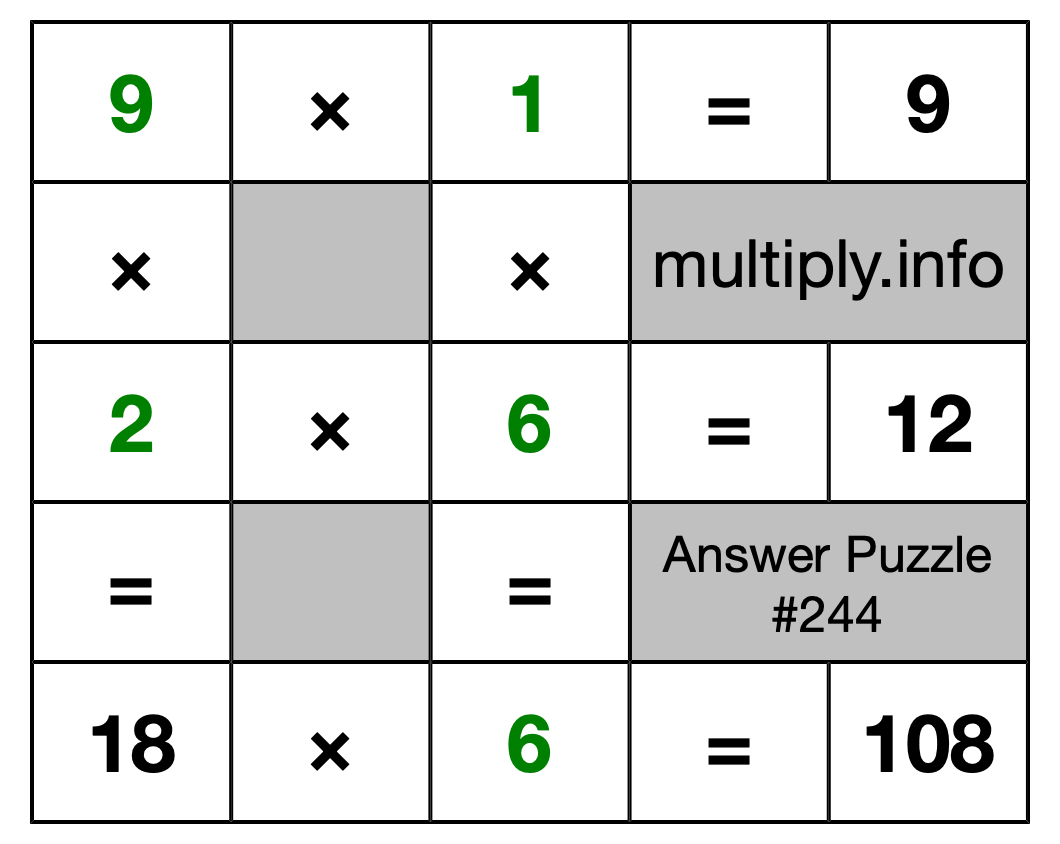 Solution to Multiplication Puzzle #244
