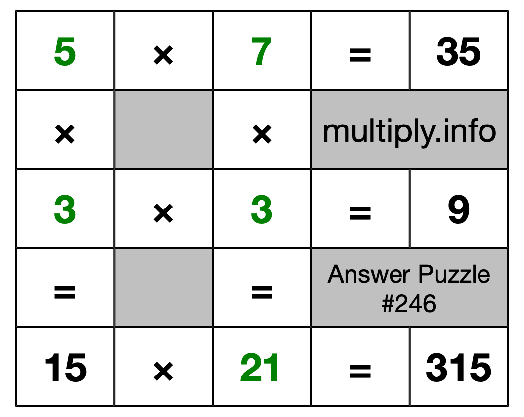Solution to Multiplication Puzzle #246