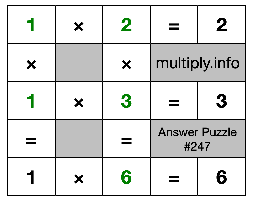 Solution to Multiplication Puzzle #247
