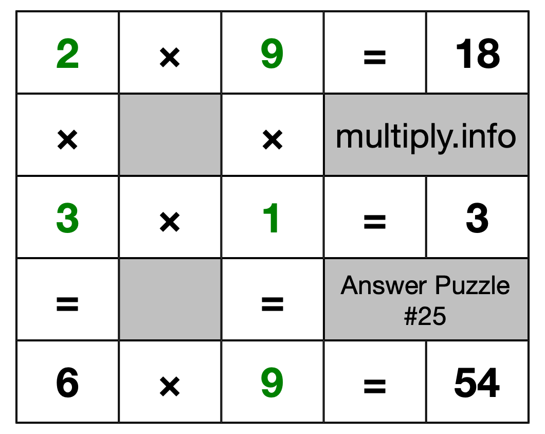 Solution to Multiplication Puzzle #25