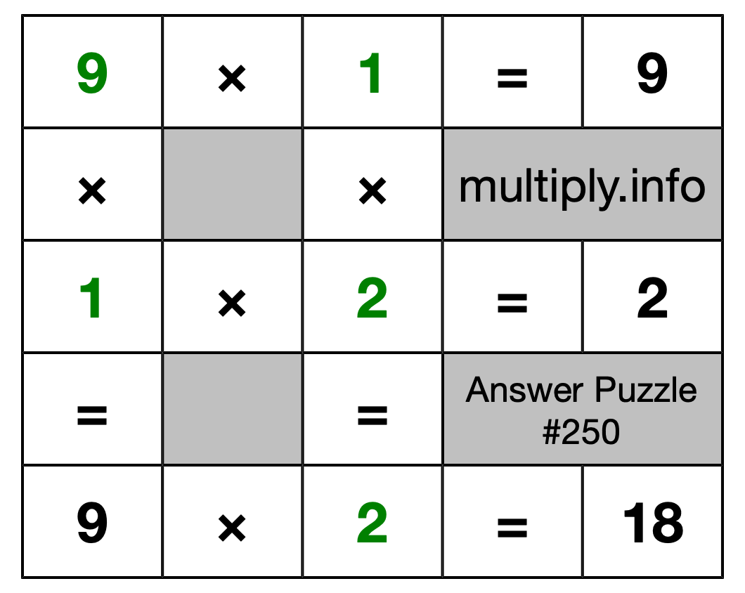 Solution to Multiplication Puzzle #250