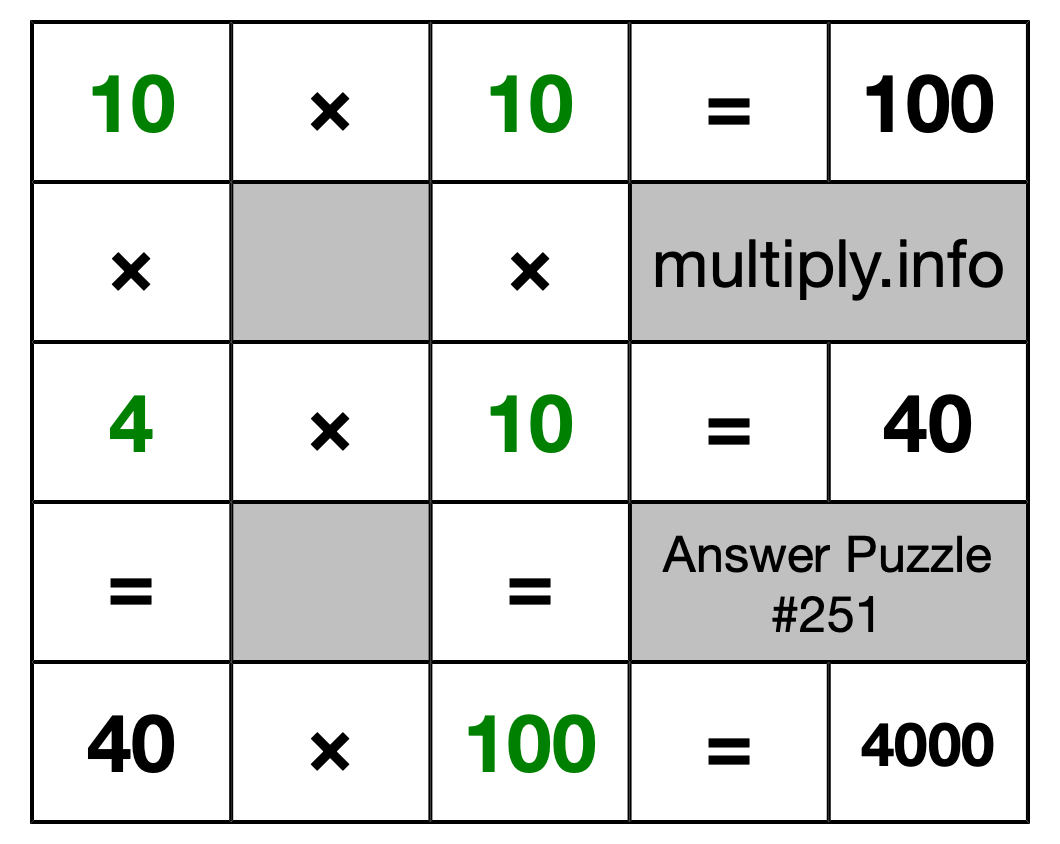 Solution to Multiplication Puzzle #251